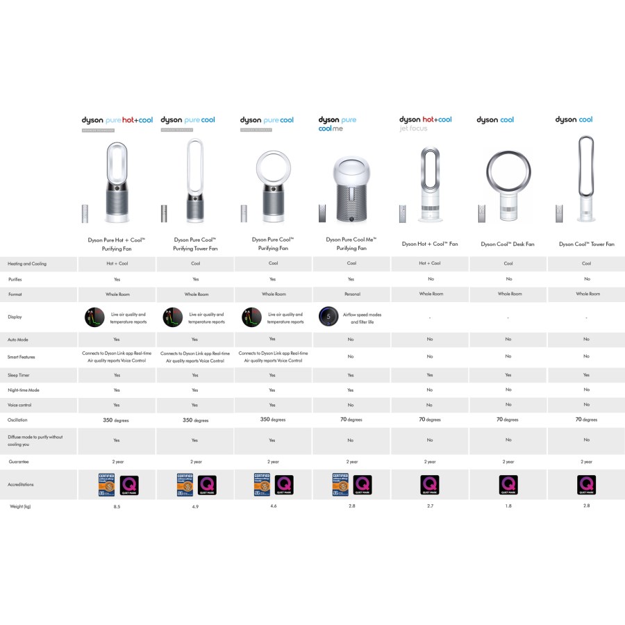 Dyson AM09 Hot+Cool Jet Focus Cooling Fan and Heater - White and Nickel